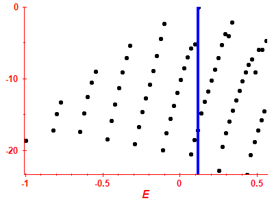Strength function log